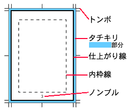 原稿用紙の基本